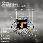 Umrah