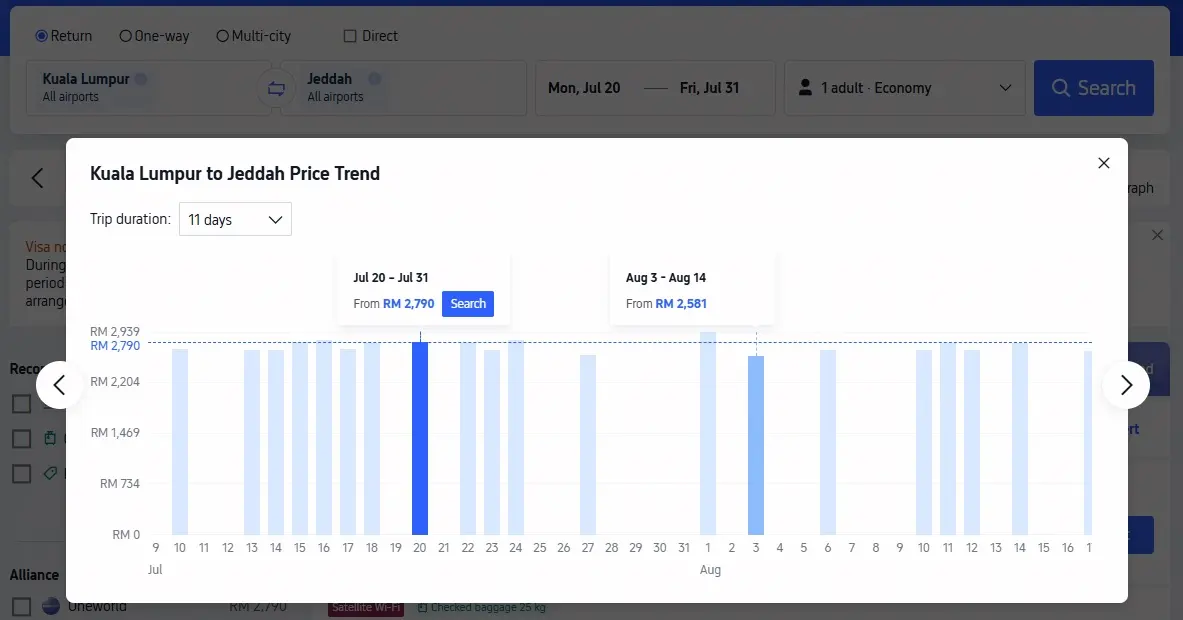 Kuala Lumpur to Jeddah Price Trend.webp