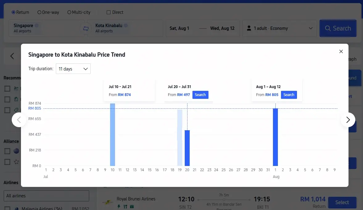 Singapore to Kota Kinabalu Price Trend.webp