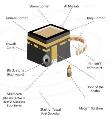 kaaba-key-features.jpg